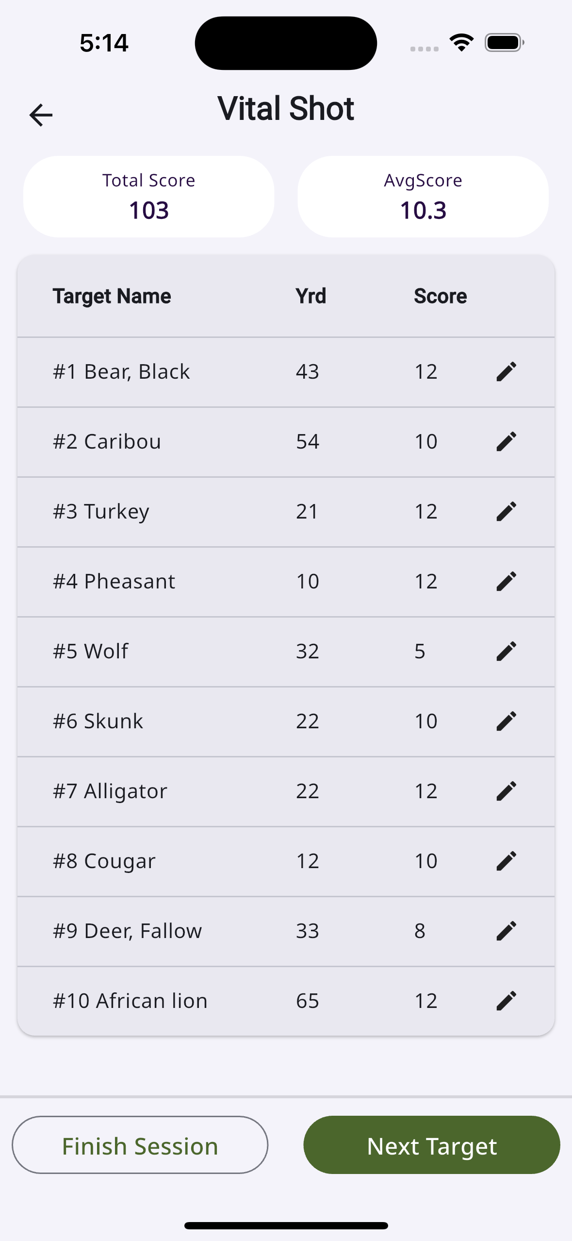 Accurate Scoring